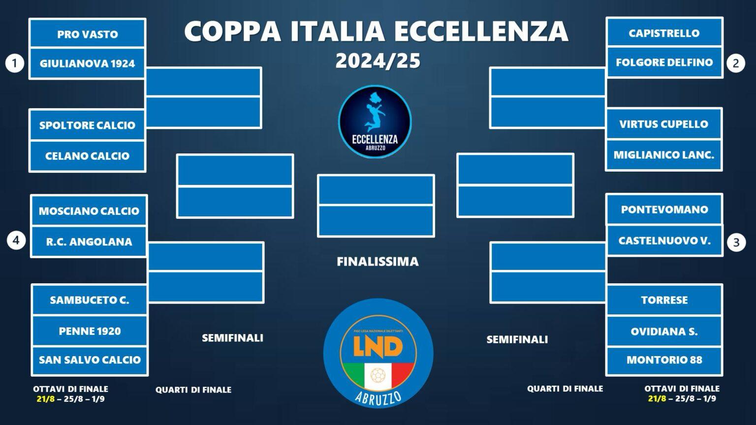 Coppa Italia Eccellenza: effettuati a Popoli i sorteggi del primo turno