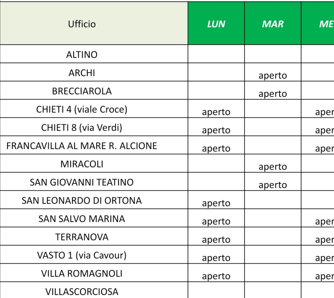 Coronavirus, riapertura di 14 uffici Postali in provincia di Chieti