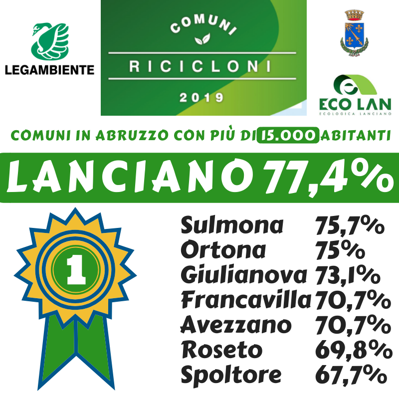 Raccolta differenziata, Lanciano premiata da Legambiente Comune riciclone 2019 